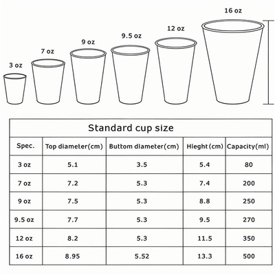 Austomatic Paper Cup Machine Disposable Ice Cream / Tea Automatic Paper Cup Machine 380V / 220V